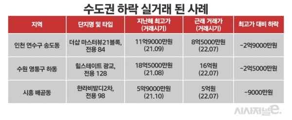 / 그래픽=정승아 디자이너