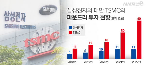 /그래픽=김은실 디자이너