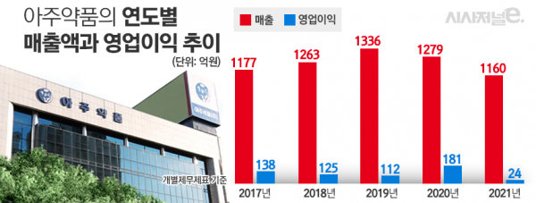 그래픽=김은실 디자이너