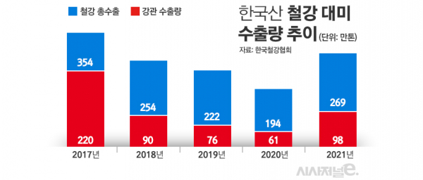 /그래픽=김은실 디자이너