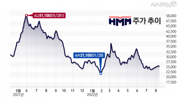 그래프=김은실 디자이너.