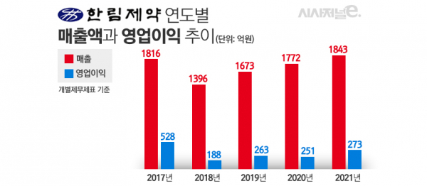 그래픽=김은실 디자이너