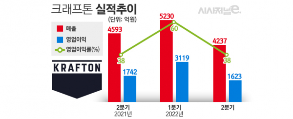 그래프=김은실 디자이너