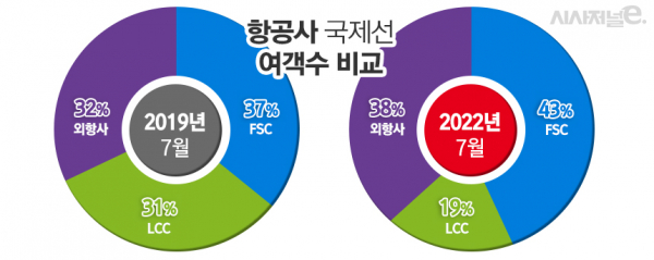 / 그래픽=김은실 디자이너