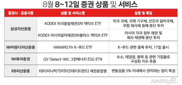 자료=각사. / 표=김은실 디자이너.
