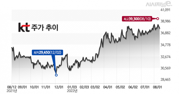 /그래픽=김은실 디자이너