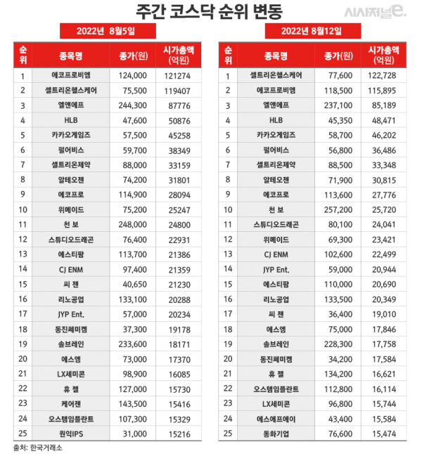 /그래픽=김은실 디자이너