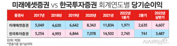 /그래픽=김은실 디자이너