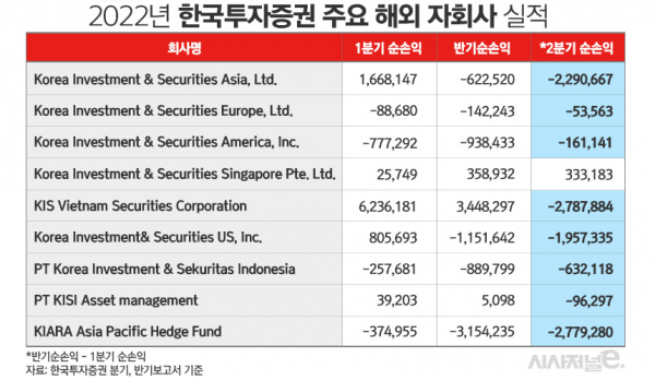 /그래픽=김은실 디자이너
