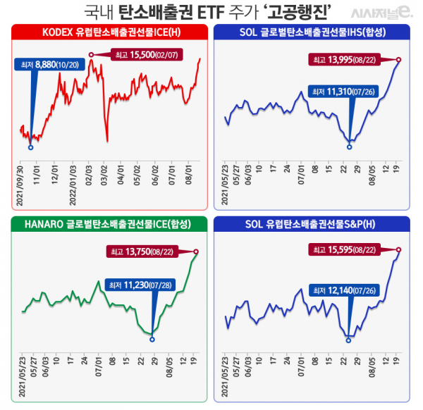 /그래픽=김은실 디자이너