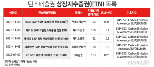 /그래픽=김은실 디자이너