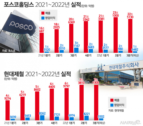 /그래픽=김은실 디자이너