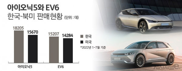 / 그래픽=정승아 디자이너