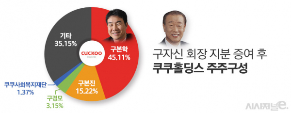 자료=금융감독원 전자공시시스템, 시사저널e DB. / 그래프=정승아 디자이너.