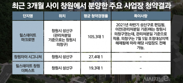 / 표=정승아 디자이너