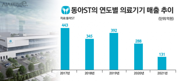 그래픽=정승아 디자이너