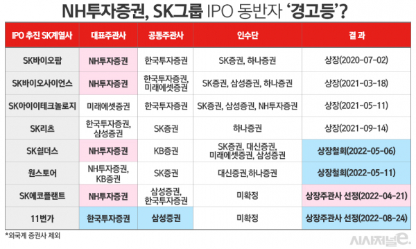 /그래픽=김은실 디자이너