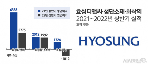 /그래픽=정승아 디자이너