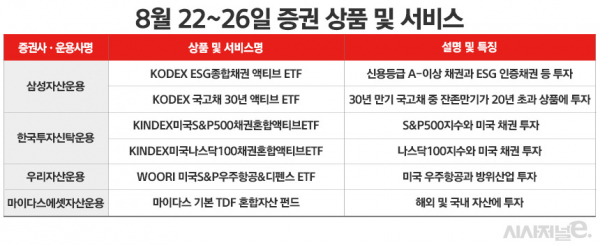 자료=각사. / 표=정승아 디자이너.