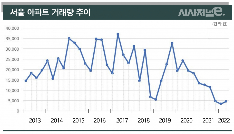 / 그래픽=시사저널e DB