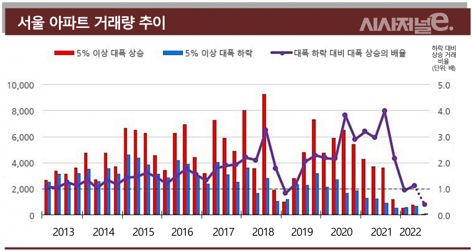 / 그래픽=시사저널e DB