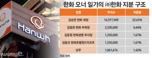 /그래픽=정승아 디자이너