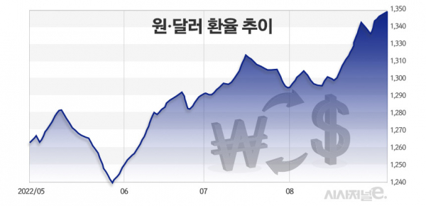 그래프=정승아 디자이너.
