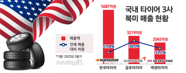/ 그래픽=정승아 디자이너