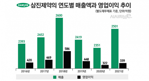 그래픽=정승아 디자이너