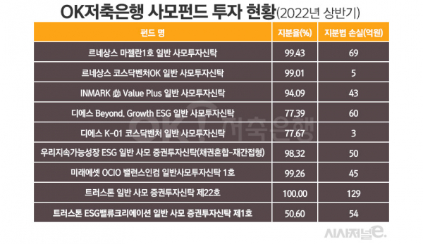 자료=OK저축은행 / 그래픽=정승아 디자이너