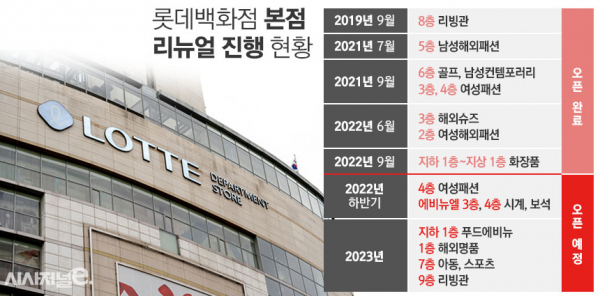 롯데백화점 본점 리뉴얼 진행 현황. / 그래픽=김은실 디자이너