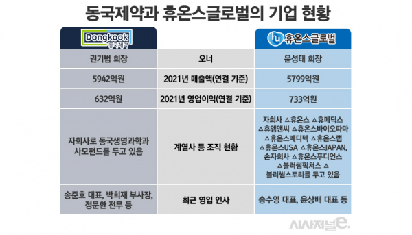 그래픽=정승아 디자이너