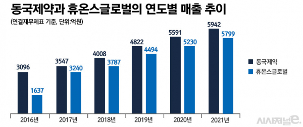그래픽=정승아 디자이너