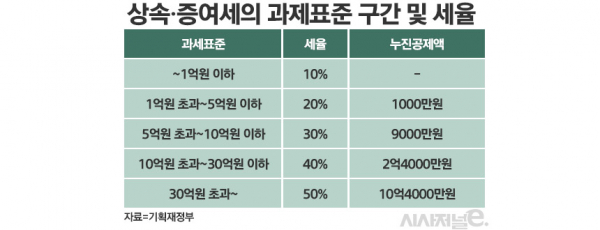 / 표=정승아 디자이너