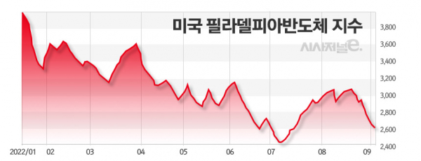 그래프=정승아 디자이너.