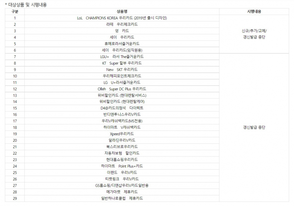 우리카드 상품 발급중단 안내 / 사진=우리카드