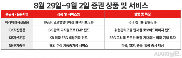 자료=각사. / 표=정승아 디자이너.