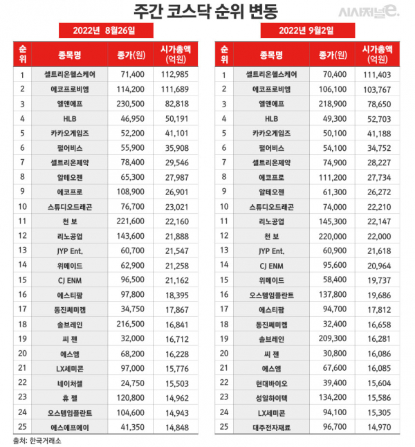 /그래픽=김은실 디자이너