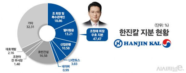 / 그래프=정승아 디자이너