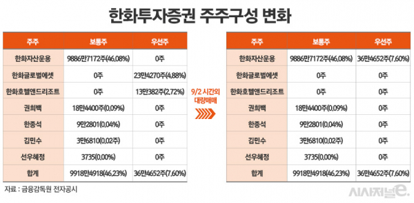 /그래픽=정승아 디자이너