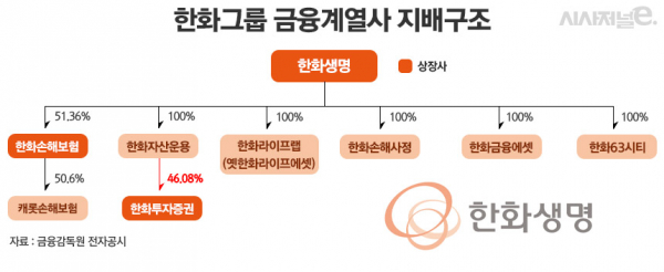 /그래픽=정승아 디자이너