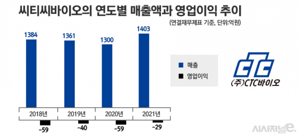 그래픽=정승아 디자이너