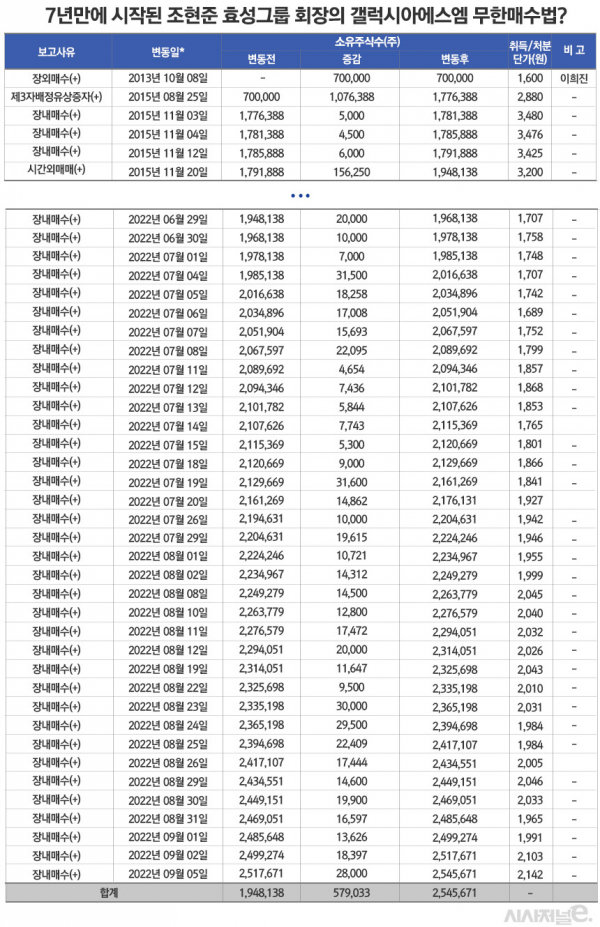 /그래픽=정승아 디자이너