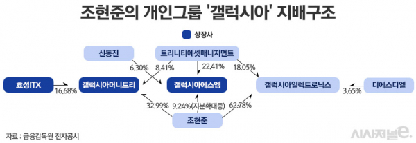 /그래픽=정승아 디자이너