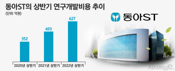 그래픽=정승아 디자이너