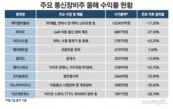 표=정승아 디자이너.