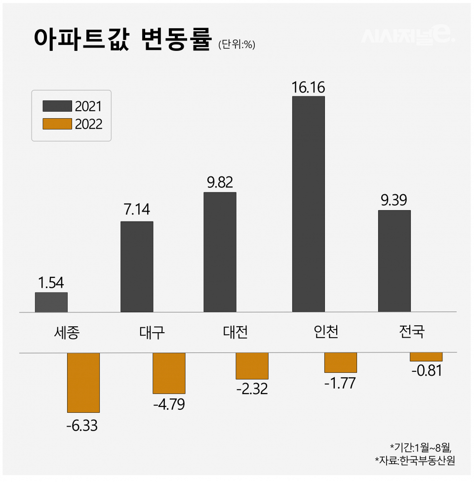 / 그래픽=시사저널e DB