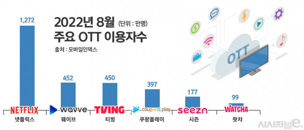 그래픽 = 정승아 디자이