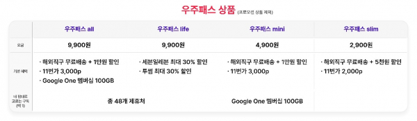 T우주 구독상품 '우주패스' 라인업 / 자료 = SK텔레콤