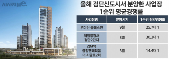 / 그래픽=정승아 디자이너